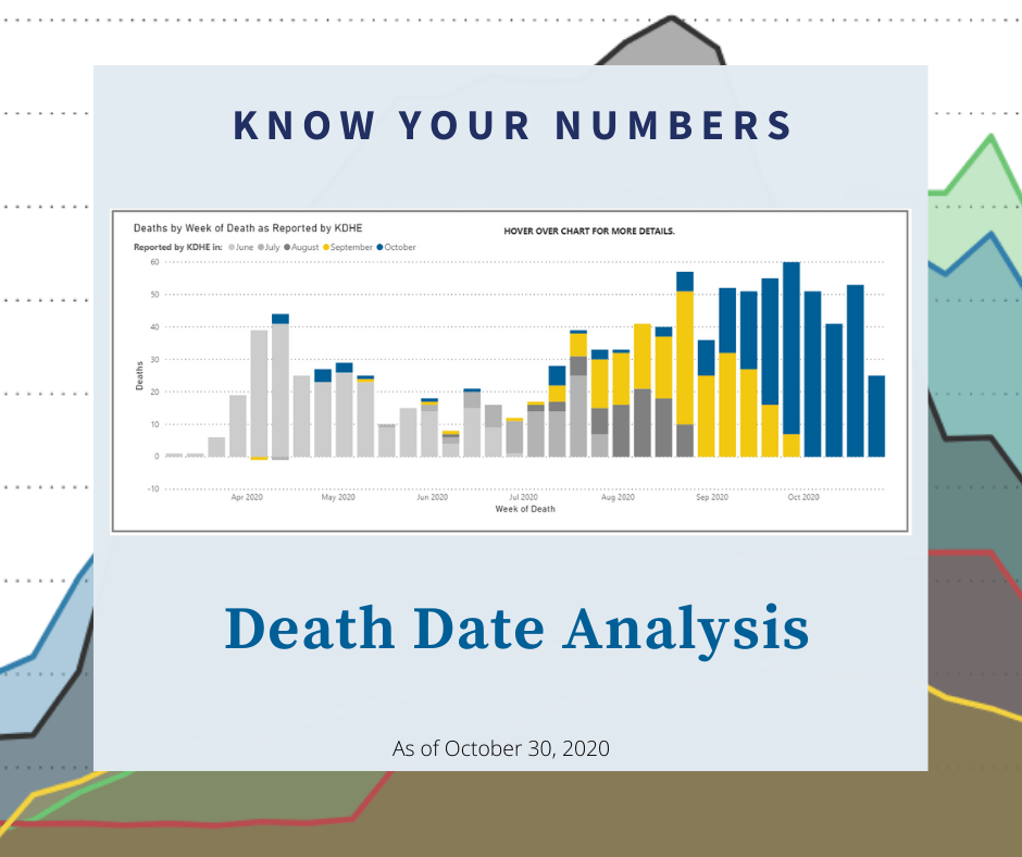 Death rate analysis graphic for Kansas from Cornerstone Data.