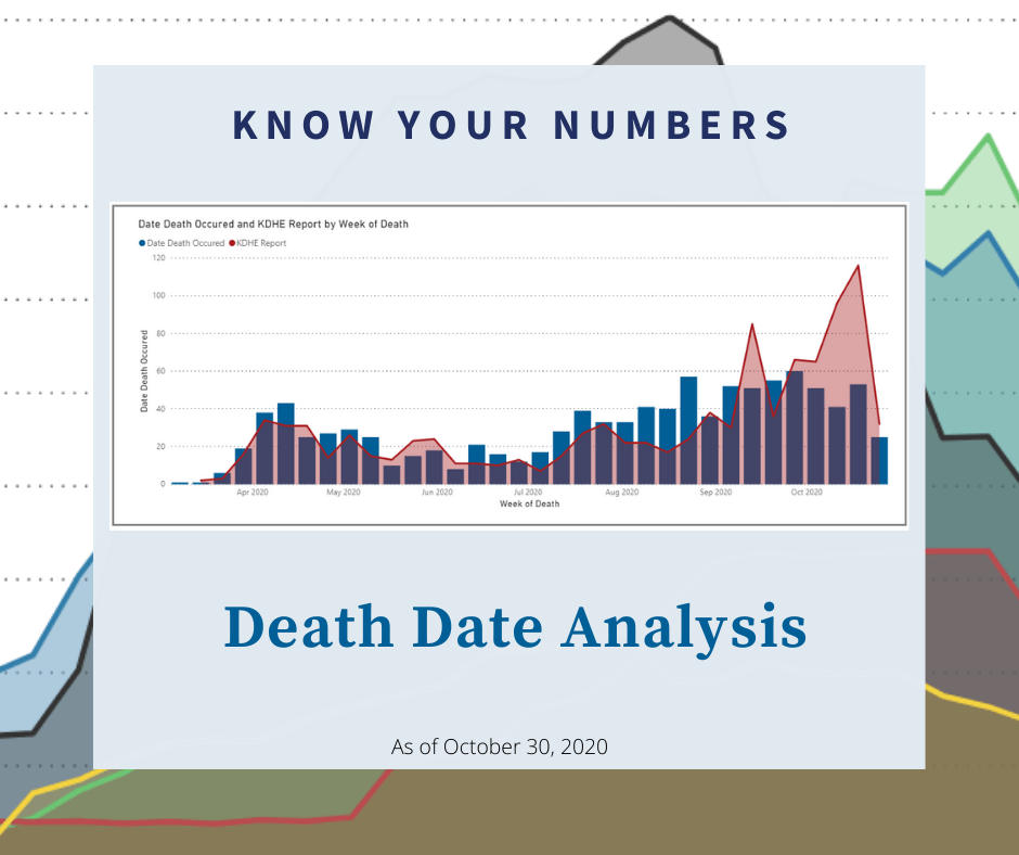 Kansas COVID Death date analysis graphic showcases the power of decision intelligence for data success.